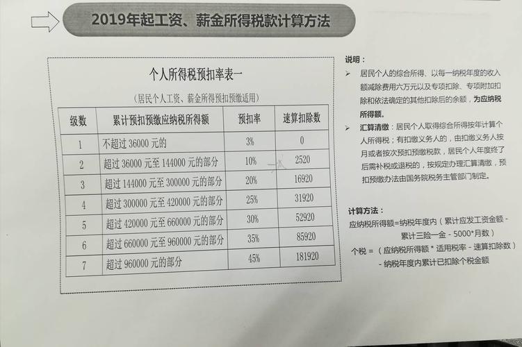 工资3000五险交多少,工资6000五险交多少  第1张