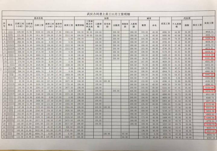 同工同酬工资怎么算,立讯同工同酬工资怎么算  第1张