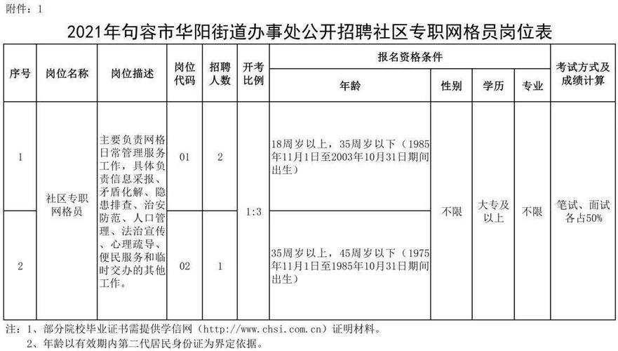 网格员工资大概多少,深圳网格员工资大概多少  第1张