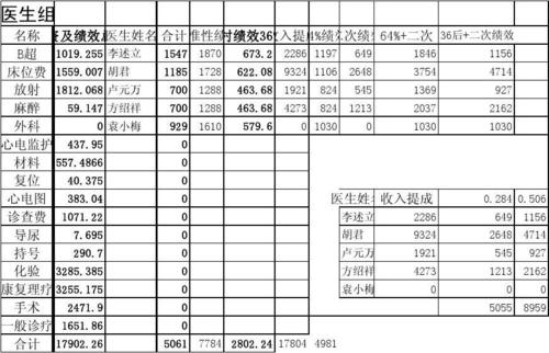 绩效工资怎么算,绩效工资怎么算excel  第1张
