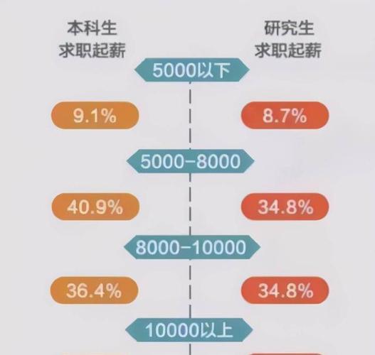 研究生有工资和补贴么,在读研究生有工资么  第1张