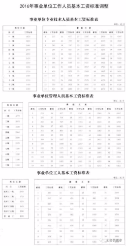事业编工资一般是多少,政府事业编工资一般是多少 第1张 事业编工资一般是多少,政府事业编工资一般是多少 第1张