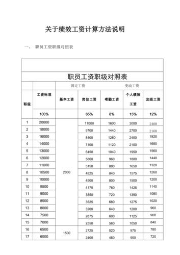 三薪工资计算方式,月薪制工资计算方法  第1张