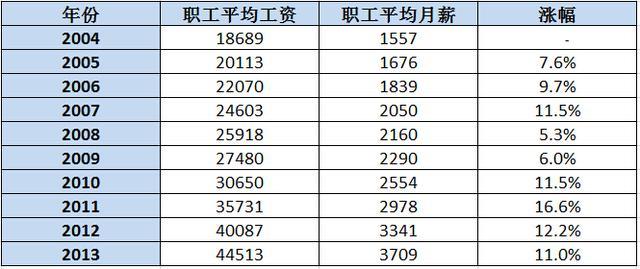社平工资是什么意思,重庆社平工资是什么意思  第1张