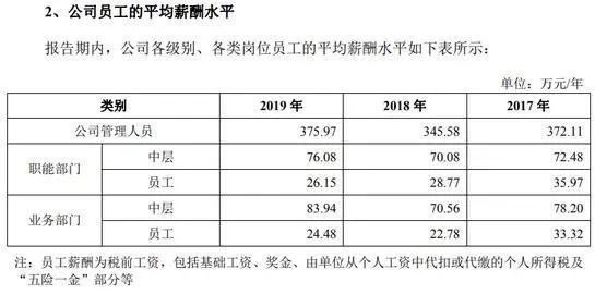 年薪制怎么发工资,年薪制工资计算方法  第1张