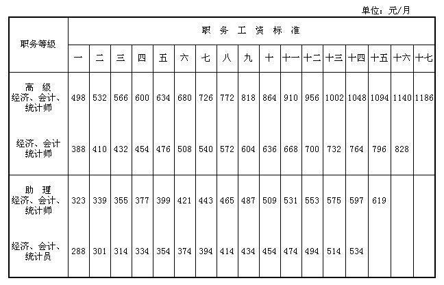 事业单位退休工资如何计算,2022年事业单位退休工资怎么算  第1张