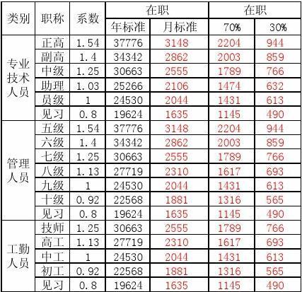 绩效工资一般能拿到吗,绩效奖金怎么算  第1张