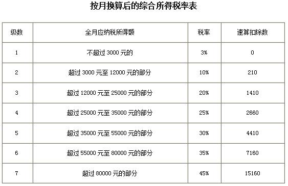 工资6000要交多少税,工资9000要交多少税  第1张