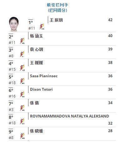 中国女排工资表,中国女排工资表东京奥运会美国参加人数是多少  第1张