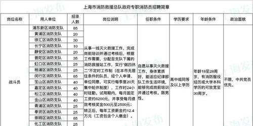消防员工资,消防员工资是国家发吗 第1张 消防员工资,消防员工资是国家发吗 第1张