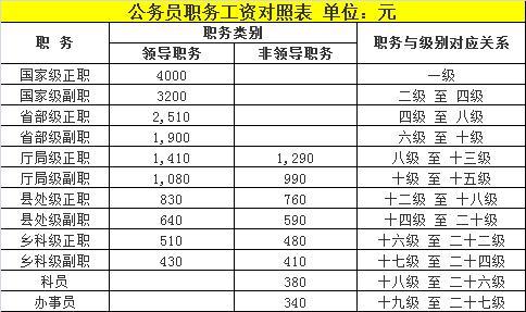 退休工资,退休工资如何计算2022  第1张