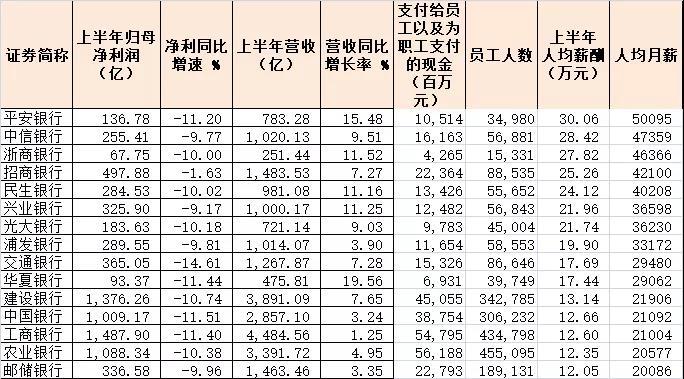 银行工资待遇怎么样,建设银行工资待遇怎么样 第1张 银行工资待遇怎么样,建设银行工资待遇怎么样 第1张
