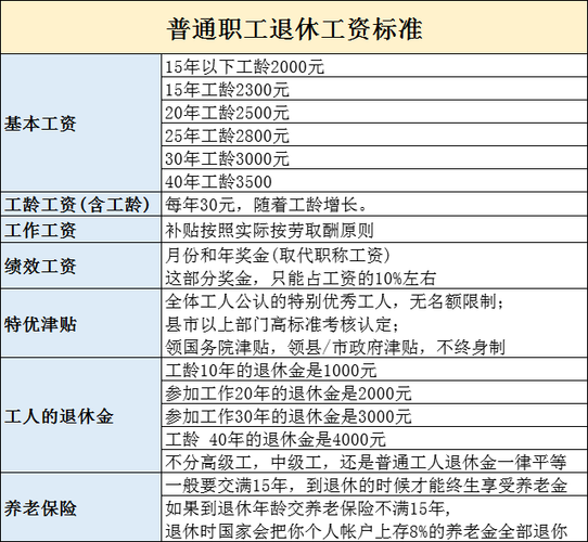 公务员退休工资如何计算,公务员退休工资如何计算  第1张