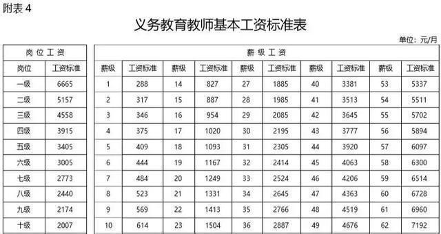 大学老师工资,大学老师工资一般多少钱一个月 第1张 大学老师工资,大学老师工资一般多少钱一个月 第1张