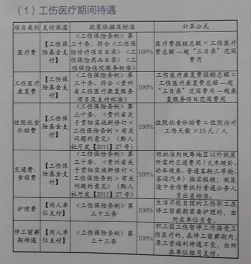 工伤工资按什么标准发,工伤工资怎么算2022  第1张