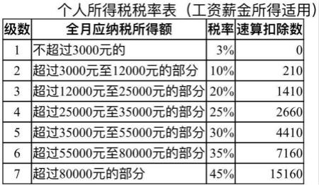 实习生工资扣税标准 第1张 实习生工资扣税标准 第1张