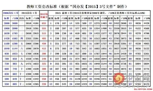 基本工资2022最新标准,广东基本工资2022最新标准  第1张