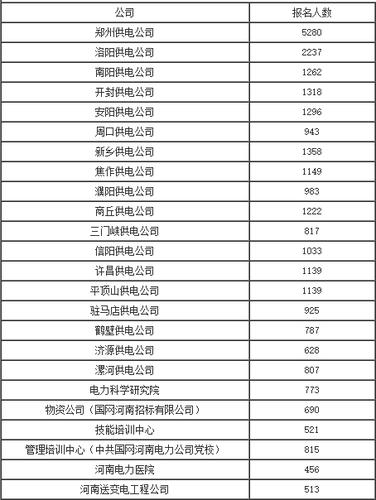 大专护士工资一般多少,中专护士工资一般多少  第1张