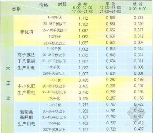 国家电网工资待遇标准,北京国家电网工资待遇标准  第1张