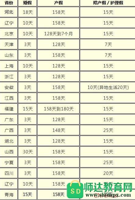 产假有工资吗,没有生育津贴产假有工资吗  第1张