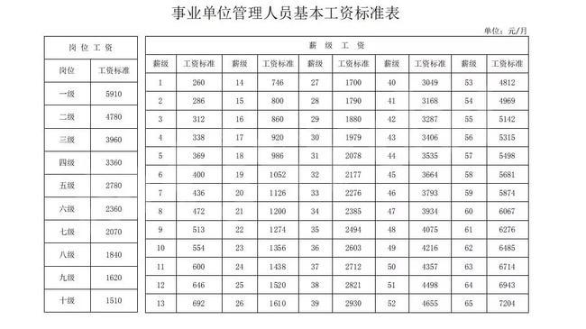岗位工资,岗位工资2360是几级 第1张 岗位工资,岗位工资2360是几级 第1张