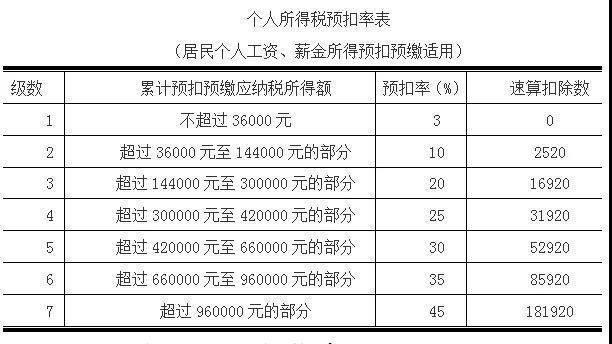 请事假怎么扣工资,请假扣双倍工资是不是违反劳动法  第1张