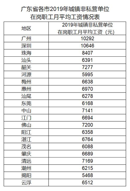 人力资源工资一般多少,怎么和人力资源谈薪资  第1张 人力资源工资一般多少,怎么和人力资源谈薪资  第1张
