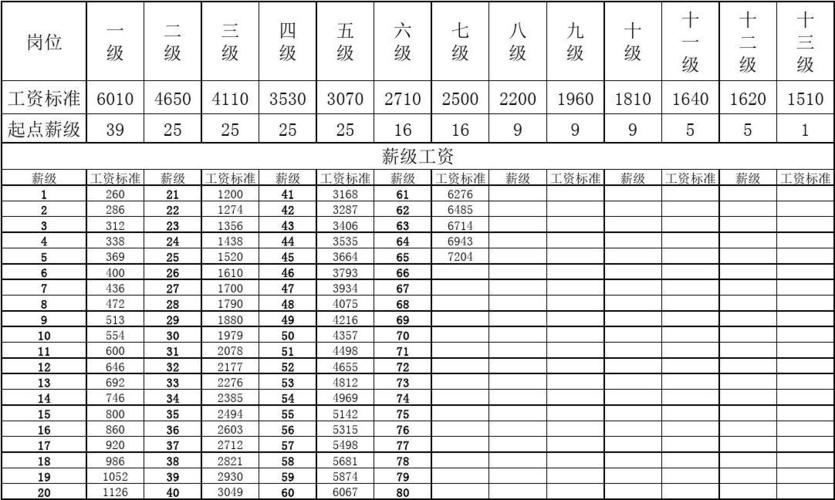 薪级工资,薪级工资的薪级怎么定  第1张 薪级工资,薪级工资的薪级怎么定  第1张
