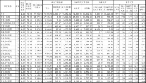 工资总额包括哪些,央企工资总额包括哪些  第1张 工资总额包括哪些,央企工资总额包括哪些  第1张