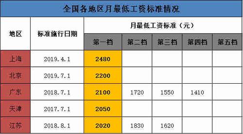 基本工资包括哪些,基本工资怎么计算  第1张 基本工资包括哪些,基本工资怎么计算  第1张