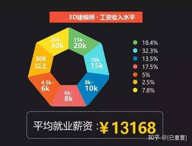 建模师工资一般多少,建筑建模师工资一般多少  第1张