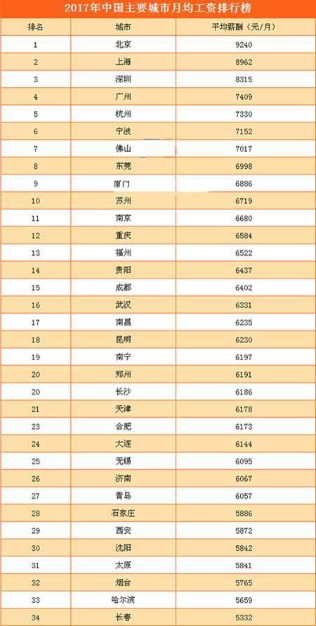 中国人均工资,中国人均工资  第1张
