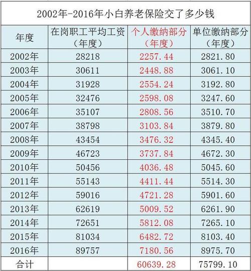 交15年社保最低退休工资,合肥交15年社保最低退休工资  第1张