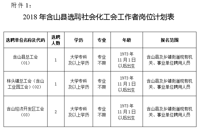 社会化工会工作者待遇,南京社会化工会工作者待遇  第1张