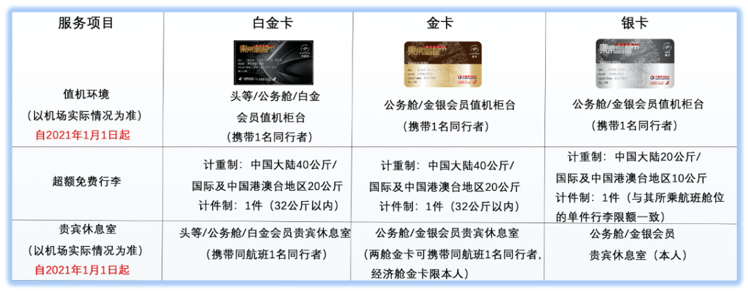 东航银卡待遇,东航升级为银卡的待遇 第1张 东航银卡待遇,东航升级为银卡的待遇 第1张