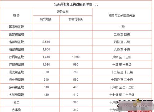 广州哪个区公务员待遇最好,广州公务员和珠海公务员哪个待遇好  第1张