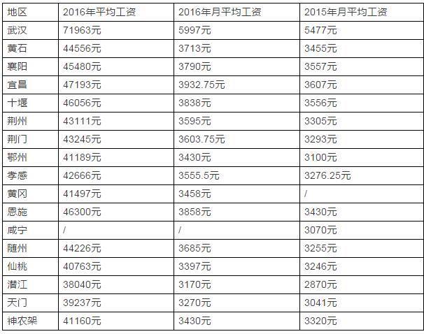 公积金1800的工资水平,公积金月缴680工资水平  第1张