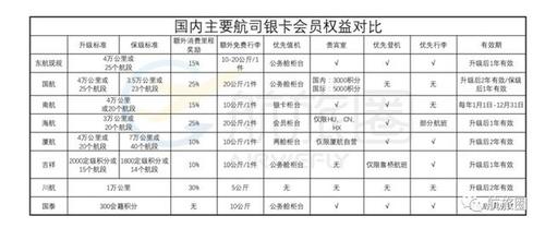 东航金卡待遇,东航金卡待遇取消原因 第1张 东航金卡待遇,东航金卡待遇取消原因 第1张