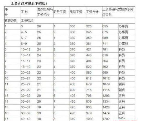 工资和待遇有区别吗,获三等功待遇与工资有什么区别  第1张