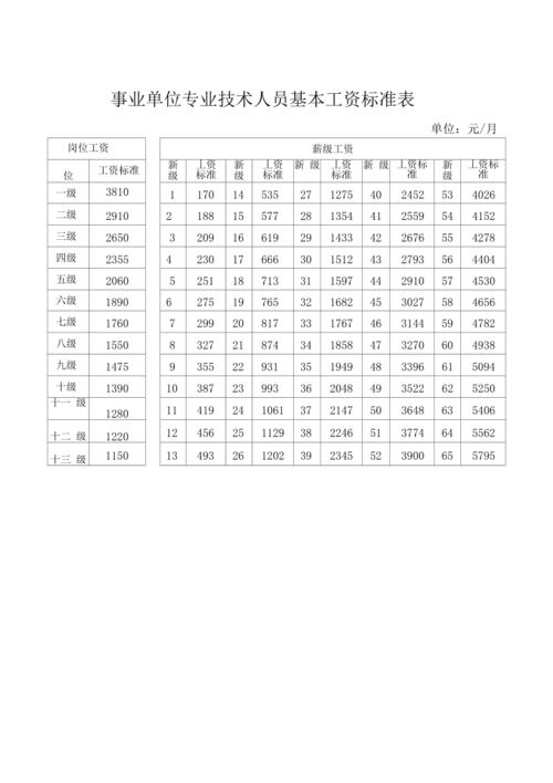 事业单位一个月工资一般多少,事业单位工资大概多少钱一个月  第1张