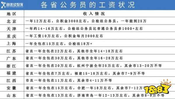 采购工资一般多少,医院采购工资一般多少  第1张