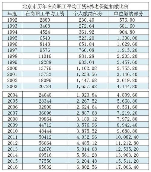 全国各地退休工资排名,全国各省份养老金排名一览表  第1张