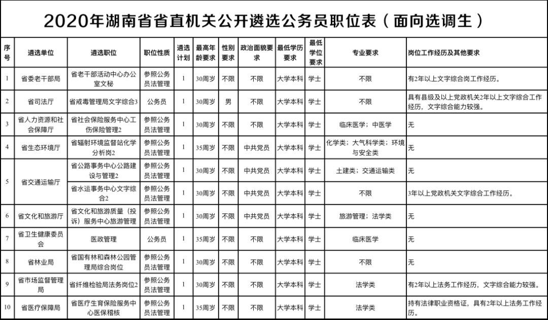 甘肃省直公务员待遇,为什么省直单位比市直待遇低  第1张