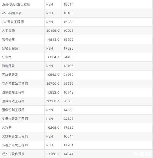 电子工程师前景及待遇,电子工程师职业现状及前景  第1张