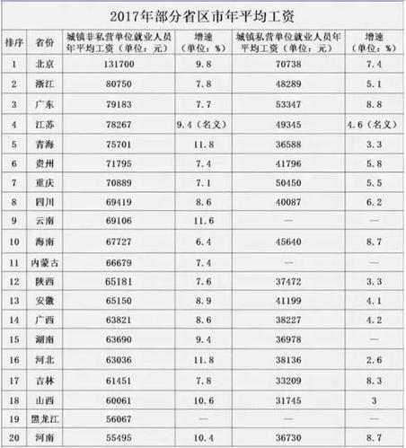 国企薪资,国企薪资待遇体系  第1张