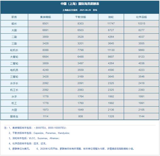 韩国服务员工资一月多少人民币,韩国平均月工资多少一月  第1张