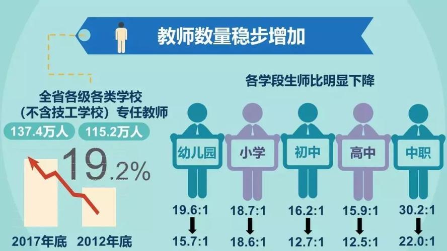 广州教师待遇,广州教师待遇贴吧 第1张 广州教师待遇,广州教师待遇贴吧 第1张