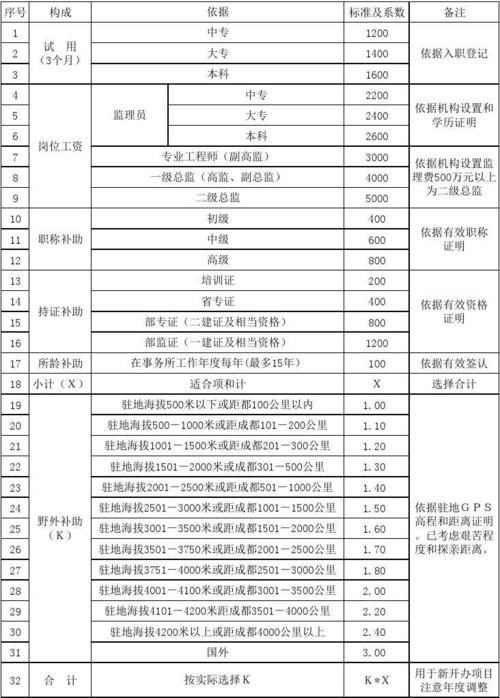 工程监理是做什么的工资多少,工程监理师是做什么的  第1张