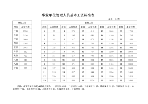 事业单位外聘人员待遇,事业单位内聘人员待遇  第1张