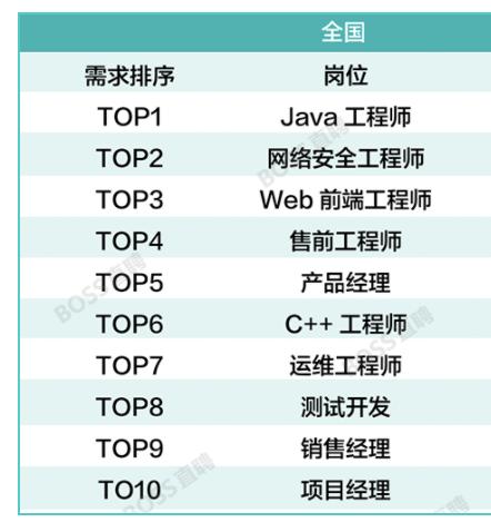 网络安全工资一般多少,网络安全工资一般多少钱一个月 第1张 网络安全工资一般多少,网络安全工资一般多少钱一个月 第1张